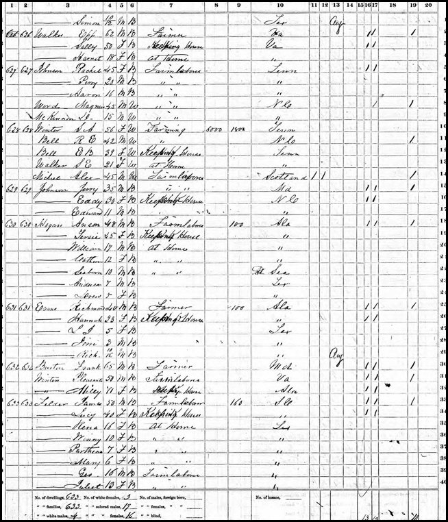 1870 Washington Census