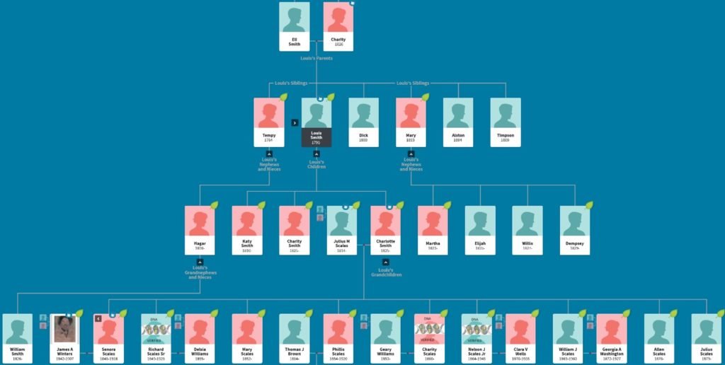 Charitys Family Tree